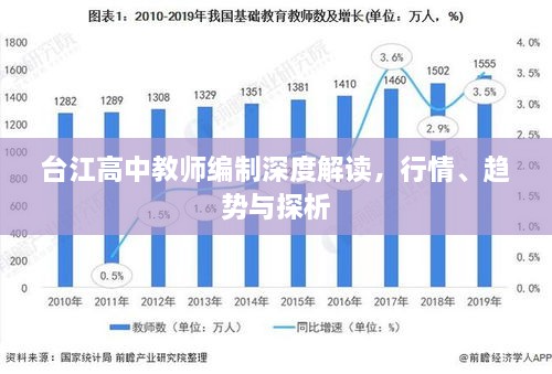 臺(tái)江高中教師編制深度解讀，行情、趨勢(shì)與探析
