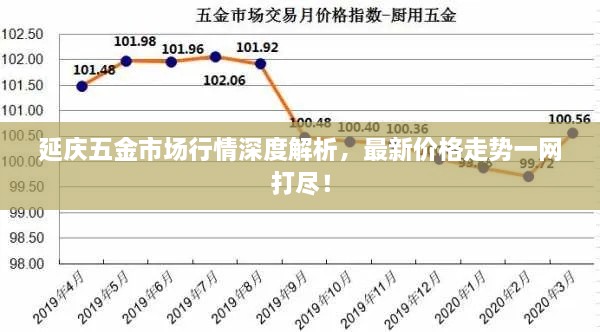 延慶五金市場行情深度解析，最新價格走勢一網(wǎng)打盡！