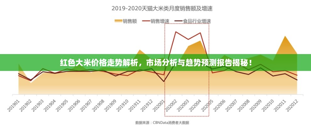 紅色大米價格走勢解析，市場分析與趨勢預測報告揭秘！