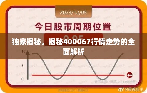 獨(dú)家揭秘，揭秘400067行情走勢(shì)的全面解析