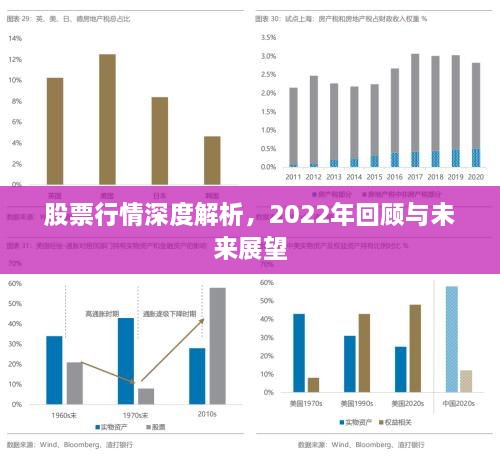 股票行情深度解析，2022年回顧與未來展望
