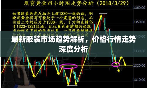最新服裝市場趨勢解析，價格行情走勢深度分析