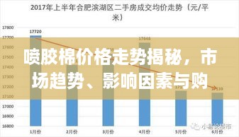 噴膠棉價(jià)格走勢(shì)揭秘，市場(chǎng)趨勢(shì)、影響因素與購(gòu)買指南