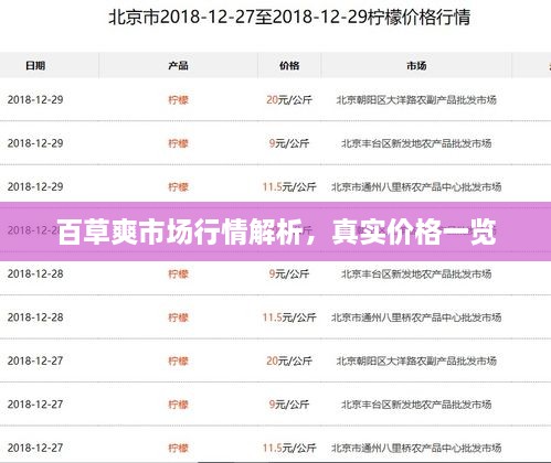百草爽市場行情解析，真實價格一覽