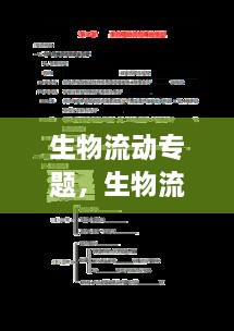 生物流動(dòng)專題，生物流動(dòng)鑲嵌模型圖片 