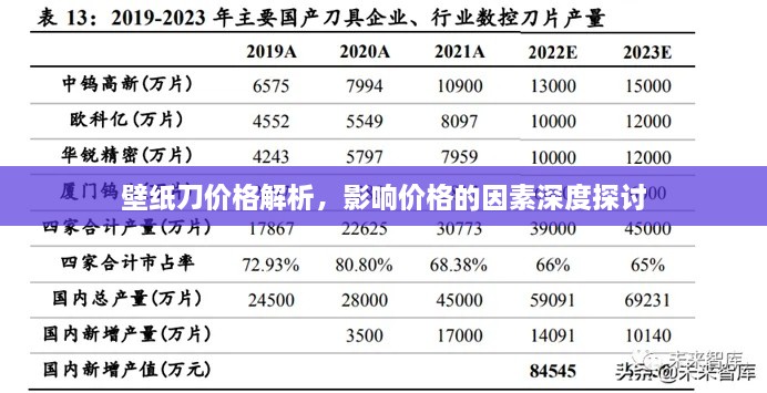 壁紙刀價格解析，影響價格的因素深度探討