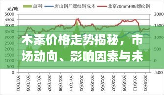 木素價(jià)格走勢(shì)揭秘，市場(chǎng)動(dòng)向、影響因素與未來展望