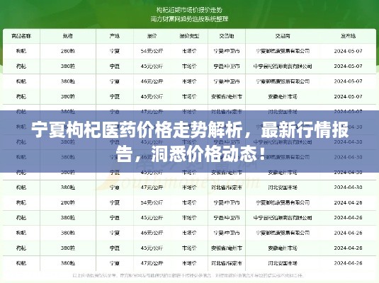 寧夏枸杞醫(yī)藥價(jià)格走勢解析，最新行情報(bào)告，洞悉價(jià)格動態(tài)！