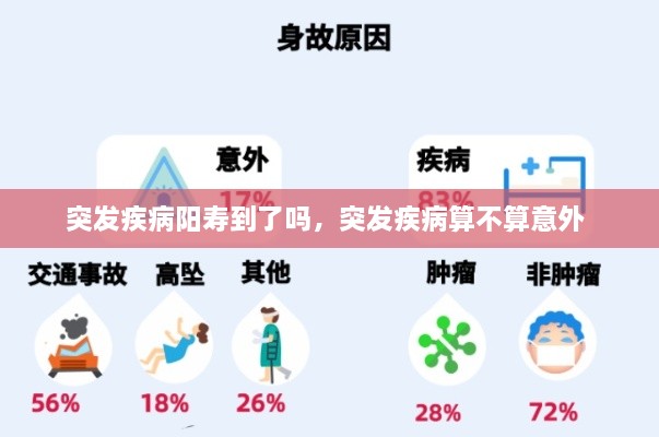 突發(fā)疾病陽壽到了嗎，突發(fā)疾病算不算意外 