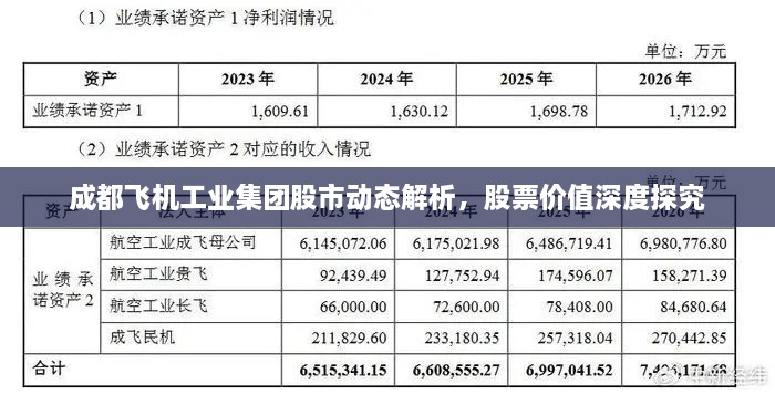成都飛機工業(yè)集團股市動態(tài)解析，股票價值深度探究