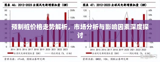 預制樁價格走勢解析，市場分析與影響因素深度探討