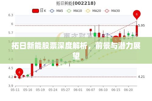 拓日新能股票深度解析，前景與潛力展望
