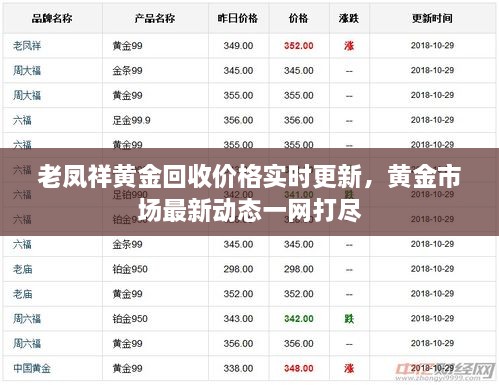 老鳳祥黃金回收價(jià)格實(shí)時(shí)更新，黃金市場最新動(dòng)態(tài)一網(wǎng)打盡