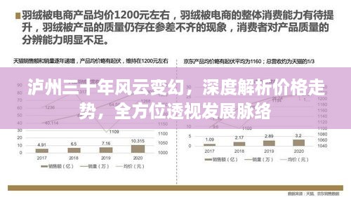 瀘州三十年風(fēng)云變幻，深度解析價(jià)格走勢(shì)，全方位透視發(fā)展脈絡(luò)
