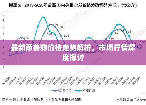 最新蔥姜蒜價(jià)格走勢解析，市場行情深度探討