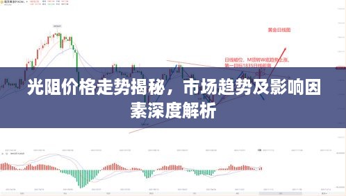 光阻價(jià)格走勢(shì)揭秘，市場(chǎng)趨勢(shì)及影響因素深度解析