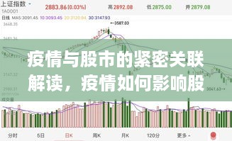 疫情與股市的緊密關(guān)聯(lián)解讀，疫情如何影響股票走勢？