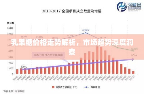 乳果糖價(jià)格走勢(shì)解析，市場(chǎng)趨勢(shì)深度洞察