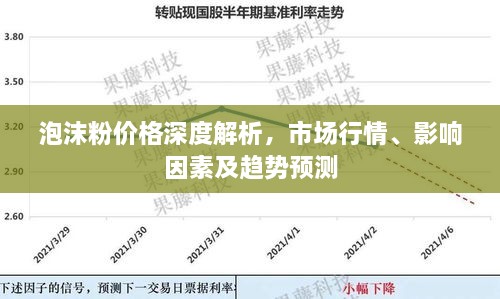 泡沫粉價(jià)格深度解析，市場(chǎng)行情、影響因素及趨勢(shì)預(yù)測(cè)