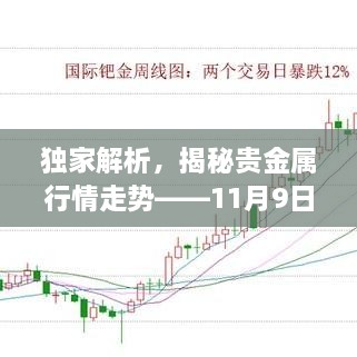 獨(dú)家解析，揭秘貴金屬行情走勢——11月9日市場分析