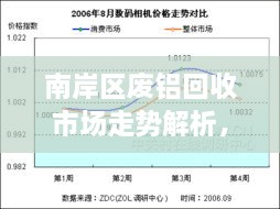 南岸區(qū)廢鋁回收市場(chǎng)走勢(shì)解析，最新行情分析報(bào)告！