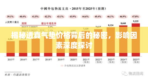 揭秘透真氣墊價(jià)格背后的秘密，影響因素深度探討