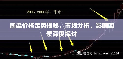 圈梁價格走勢揭秘，市場分析、影響因素深度探討