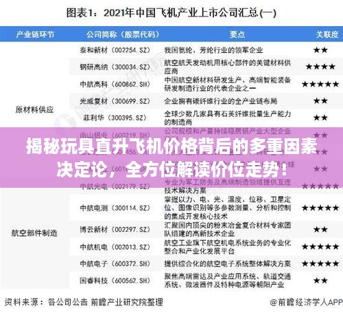 揭秘玩具直升飛機價格背后的多重因素決定論，全方位解讀價位走勢！