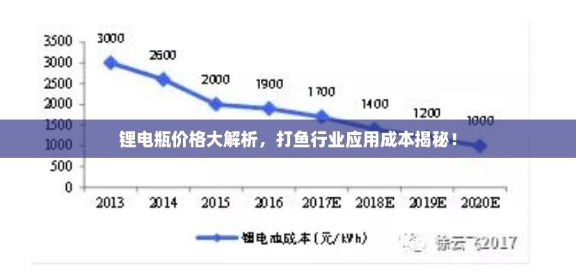 鋰電瓶?jī)r(jià)格大解析，打魚行業(yè)應(yīng)用成本揭秘！