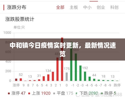 中和鎮(zhèn)今日疫情實(shí)時(shí)更新，最新情況速覽
