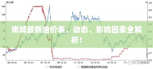 南城最新油價表，動態(tài)、影響因素全解析！