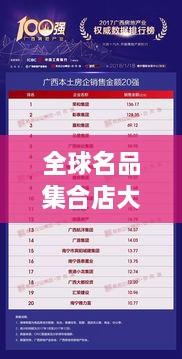 全球名品集合店大揭秘，排名榜單重磅出爐！
