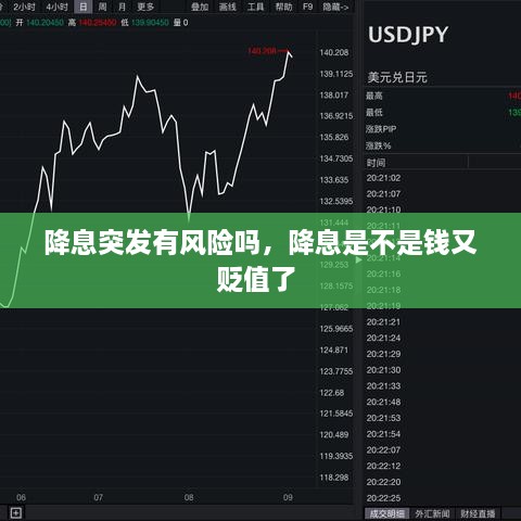 降息突發(fā)有風(fēng)險嗎，降息是不是錢又貶值了 