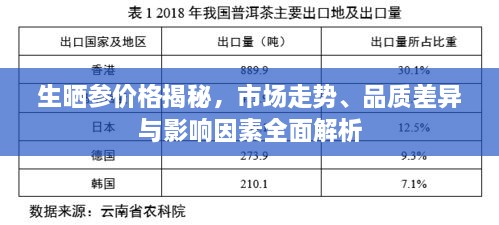 生曬參價(jià)格揭秘，市場走勢、品質(zhì)差異與影響因素全面解析