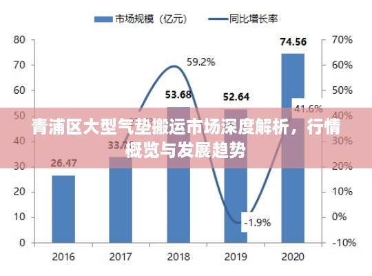 青浦區(qū)大型氣墊搬運(yùn)市場(chǎng)深度解析，行情概覽與發(fā)展趨勢(shì)