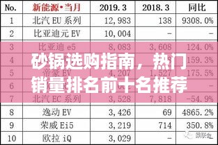 砂鍋選購指南，熱門銷量排名前十名推薦