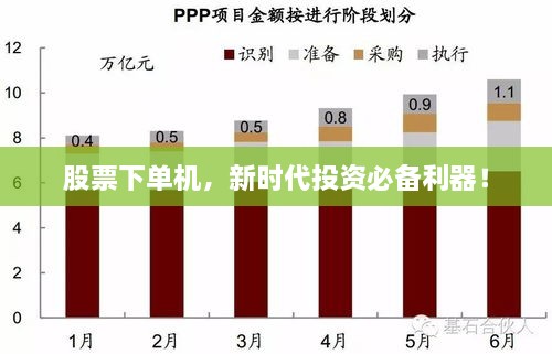 股票下單機，新時代投資必備利器！