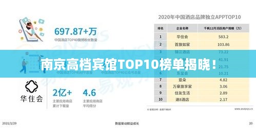 南京高檔賓館TOP10榜單揭曉！