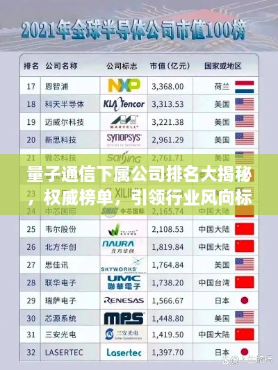 量子通信下屬公司排名大揭秘，權(quán)威榜單，引領(lǐng)行業(yè)風(fēng)向標(biāo)！