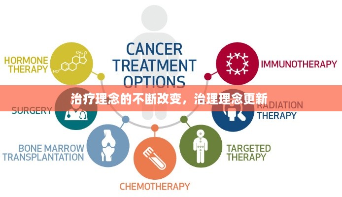 治療理念的不斷改變，治理理念更新 