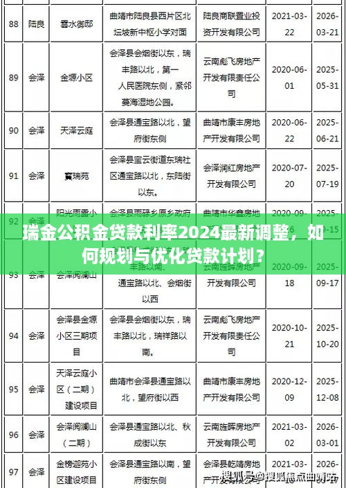 瑞金公積金貸款利率2025最新調整，如何規(guī)劃與優(yōu)化貸款計劃？