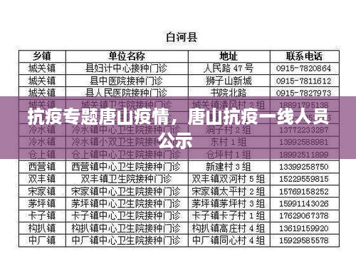抗疫專題唐山疫情，唐山抗疫一線人員公示 