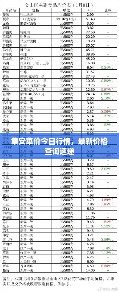 集安菜價(jià)今日行情，最新價(jià)格查詢(xún)速遞