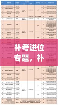 補考進位專題，補考進位會 