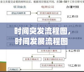 時間突發(fā)流程圖，時間發(fā)展流程圖 