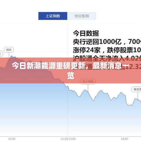 今日新潮能源重磅更新，最新消息一覽