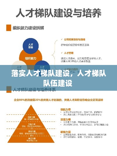 落實人才梯隊建設(shè)，人才梯隊隊伍建設(shè) 