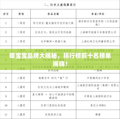 暖寶寶品牌大揭秘，排行榜前十名榜單揭曉！
