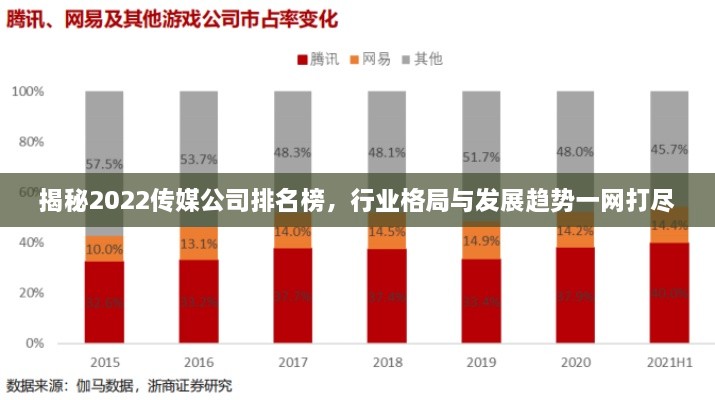 揭秘2022傳媒公司排名榜，行業(yè)格局與發(fā)展趨勢(shì)一網(wǎng)打盡