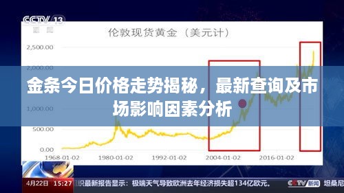 金條今日價(jià)格走勢(shì)揭秘，最新查詢及市場影響因素分析